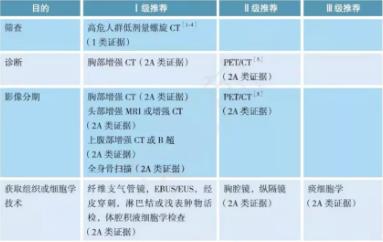 【医学科普】实话实说：核医学检查不必要“恐惧”也不必要过度防护