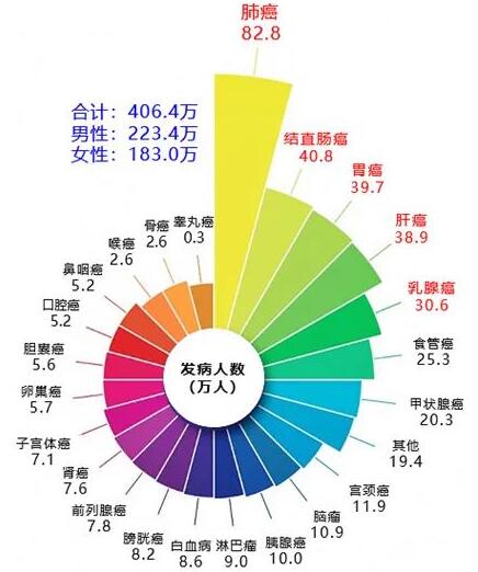 红河州肿瘤医院肺癌免费早筛6800余例 拯救100余患者 癌症早筛很重要