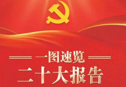 一图速览党的二十大报告