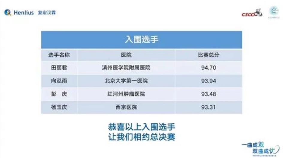 红河州第三人民医院彭庆在肿瘤抗HER2治疗精粹行中国北区决赛中胜出