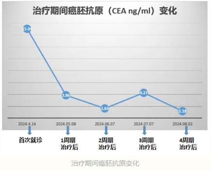 【担当卫健】精准抗癌，红河州第三人民医院免疫治疗带来生命新希望